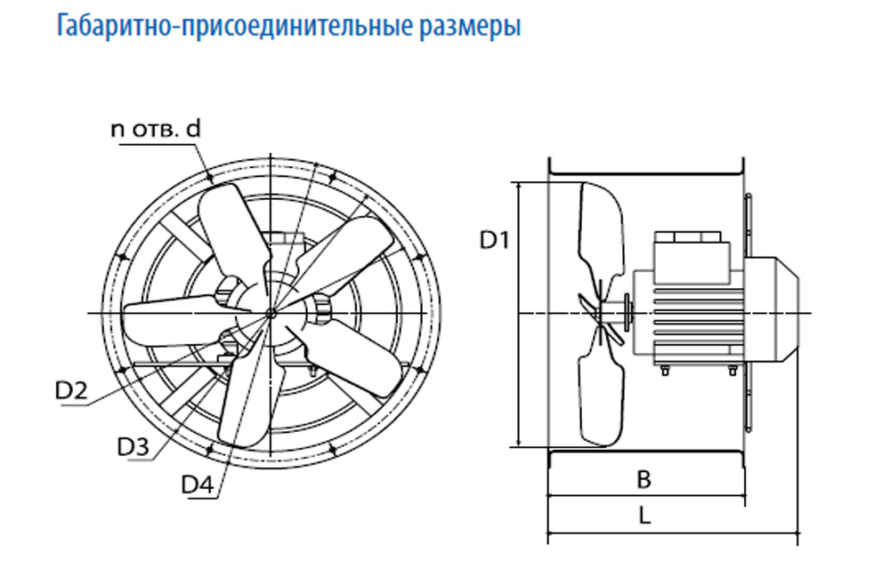 Схема осевого вентилятора